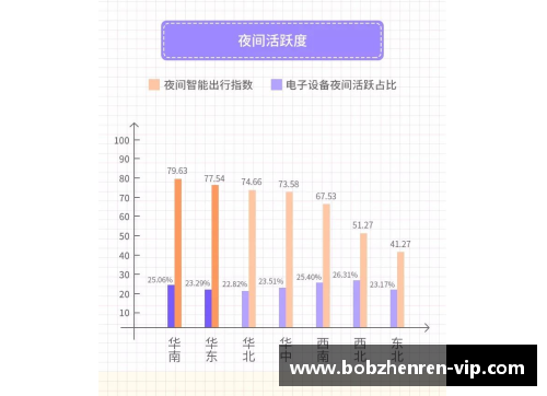 NBA赛事分析与实时比分预测：专业看盘技巧与数据解读